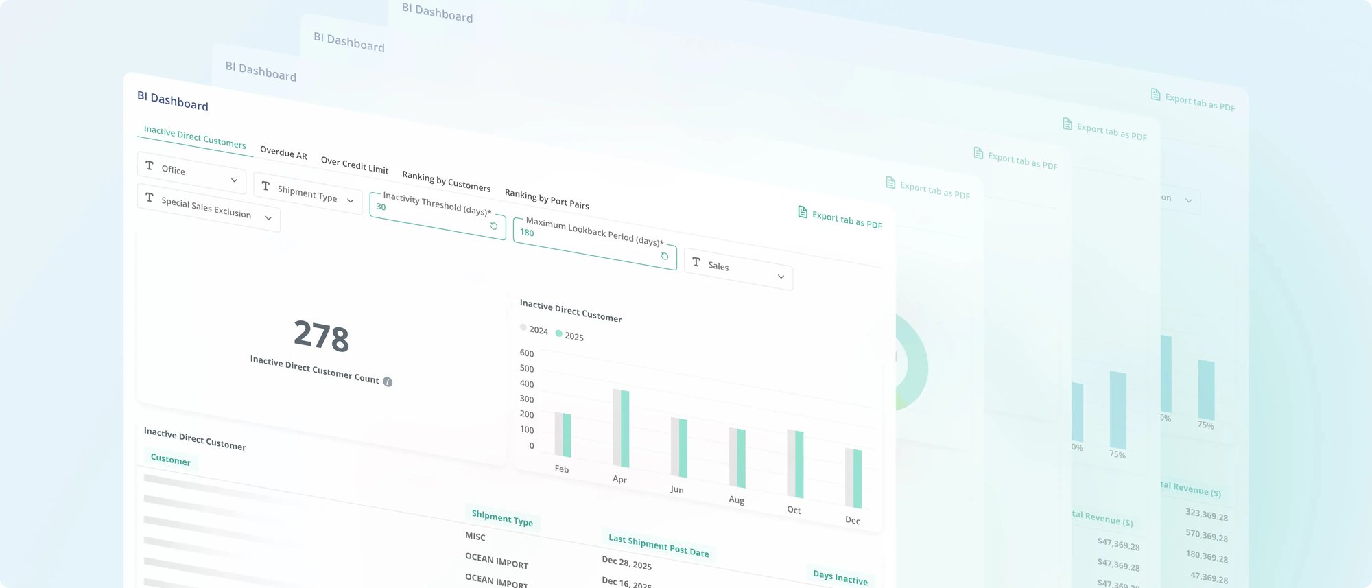 Reporting & Analytics - feature Reporting & Analytics - feature
